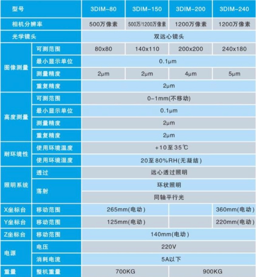 1626055741115850.jpg Open 一鍵式測量儀3jpg.jpg